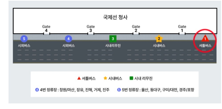 국제선게이트1_셔틀버스.jpg